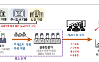 병원·학원 ‘슈퍼리치’까지 가담…금융당국, 1000억대 주가조작 세력 적발