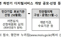 '민증 재발급' 등 공공서비스 35종, 민간 앱에 개방