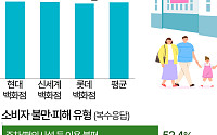 현대·신세계·롯데…가장 만족도 높은 백화점은 [데이터클립]