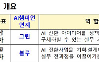 정부, 공공부문 내부 AI 전문가 2만 명 양성한다