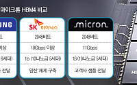 호실적 달성한 ‘마이크론’, HBM4도 자신감…삼성·SK와 3파전 본격화 [ET의 칩스토리]