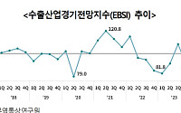 무협 “美 관세 여파에도 4분기 수출 경기 개선 전망”