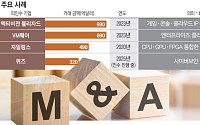 기술+인재, 단숨에 확보⋯‘통큰 한 방’이 필요한 이유 [M&A 전장, 韓기업 생존 공식 上]