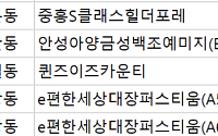 [오늘의 청약 일정] ‘중흥S클래스힐더포레’ 견본주택 오픈 등