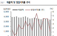 흥국증권 "롯데쇼핑, 4분기 이후 실적 개선 전망⋯주주 환원 기대"