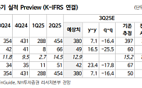 NH투자증권 "한전KPS, 한수원과 공동 진출 필수적⋯목표가 21%↓"