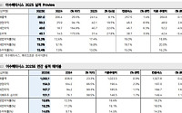 메리츠證 “이수페타시스, 스케일업 시장 핵심 플레이어로 도약할 것”