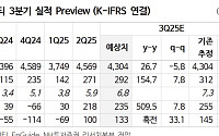 "두산에너빌리티, 6GW 대형 계약으로 SMR 시장 확대 기대"