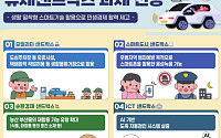 우범지역서 스마트폰이 CCTV 역할…규제샌드박스 7건 선정