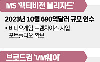 베팅 어려운 ‘한국형 M&A’…“과감한 승부수 던져야” [M&A 전장, 韓기업 생존 공식 下]