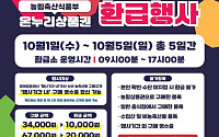 추석 장보기, 전통시장서 6만7000원 이상 사면 2만 원 환급