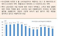 [오늘의 핫이슈] 미국 근원 소비지출물가지수·미국 잠정주택매매 등