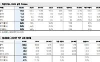 메리츠證 “해성디에스, DDR5 성장에 본격적인 실적 회복 국면 진입”