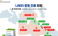 대웅제약 나보타, 중동 10개국 진출 완료…국내 기업 중 최다