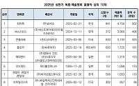 참신성 보이지 않는 위기의 한국 독립영화⋯"작품성 확보 위한 제도적 노력 중요"