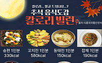 명절 식탁 속 숨은 칼로리 함정…"나물도 위험해"