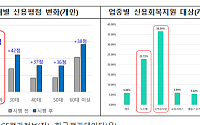 오늘부터 5000만 원 이하 연체 이력 지워준다…신용평점 평균 40점↑