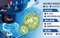 ‘국산 블록버스터 찾아라’…K-제약·바이오, 핵심 파이프라인 개발 속도