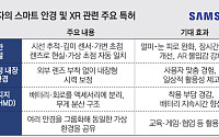 [단독] 삼성전자, 시선 추적 '스마트 안경' 특허 출원…"착용감 개선, 대중화 박차"