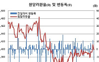 [환율마감] 원·달러 급락 사흘만 1400원 하회…기술적 되돌림+구윤철 환율협상