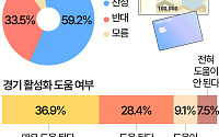 2차도 벌써 다 썼어요…"소비쿠폰, 계속 줬으면" [데이터클립]
