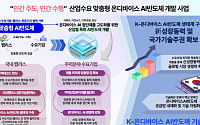 정부·산업계, 'K-온디바이스 AI 반도체' 생태계 구축에 1조 투입