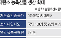 탄소 줄인 쌀·한우, 식탁으로 직행…정부, 2030년까지 3만 농가 키운다