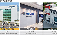 글로벌 빅파마 일색 CAR-T 시장…국산 후발주자 언제쯤