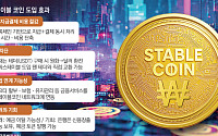 "스테이블코인으로 송금비용 대폭 절감"…삼성연구진 첫 공개 분석