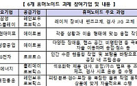 'AI 팩토리' 2030년까지 500개로 확대⋯휴머노이드 올해 현장 투입