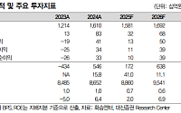대신증권 "화승엔터프라이즈, 관세 영향에 실적 부진 불가피⋯목표가↓"