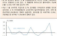[오늘의 핫이슈] 일본 3분기 단칸 대형제조업지수ㆍ한국 9월 무역수지 등