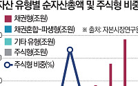 71조 규모 국내 액티브 ETF, 성장 한계 탈피하려면