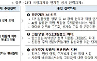 주금공, 고령층 맞춤 지원 강화 전략 과제 선정