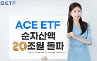 한국투자신탁운용 ACE ETF 순자산액 20조 돌파