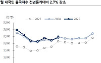 항공주, 예상외의 실적…4분기 가야 비상할까