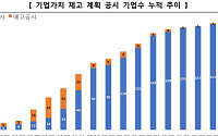 밸류업 지수, 올해 47% 상승…코스피 상승률 상회