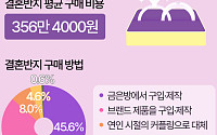 연일 치솟는 금값…결혼반지 평균 비용 무려 '356만 원’ [데이터클립]