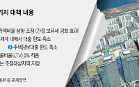 꺾이지 않는 집값… 정부,보유세·대출규제 강화 등 '패키지 카드’ 만지작
