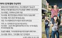[종합] 트럼프 “이ㆍ하마스 협상 1단계 합의”⋯가자 총성 2년 만에 멎나