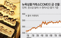 금값, 연일 사상 최고치 행진…‘안전자산’ 넘어 ‘전천후 자산’으로
