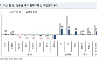 NH證 “추석 연휴 간 달러 반등은 착시…방향성보다 변동성 확대 국면”