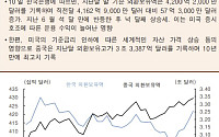 [오늘의 핫이슈] 미국 9월 실업률 예상치 4.3%