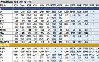 신한투자證 “두산에너빌리티, 4분기 수주 모멘텀 주목⋯시장 기대 부응 시작할 것”