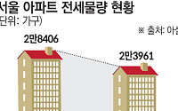서울 강동구 전세 매물, 1년 새 78% 급감…강남·서초 빼고 다 줄었다 [소멸하는 전세, 해법이 없다 ①]
