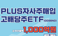 한화운용 ‘PLUS 자사주매입고배당주 ETF’⋯상장 3주 만에 1000억 돌파