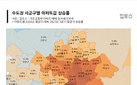 “강남 1년새 6억 뛸때 평택은”…수도권 아파트 ‘초양극화’