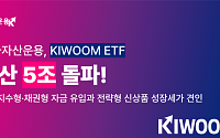 키움투자자산운용, KIWOOM ETF 순자산 5조 돌파