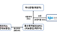 해진공, 첫 'ESG 연계 선박금융 보증' 친환경 해운금융 전환 신호탄