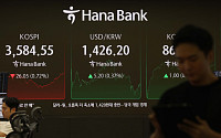 코스피 하락, 환율 상승 마감 [포토]